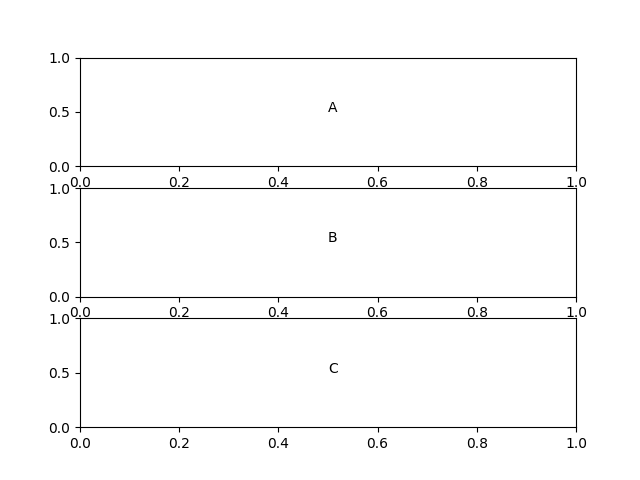 text in Axes objects